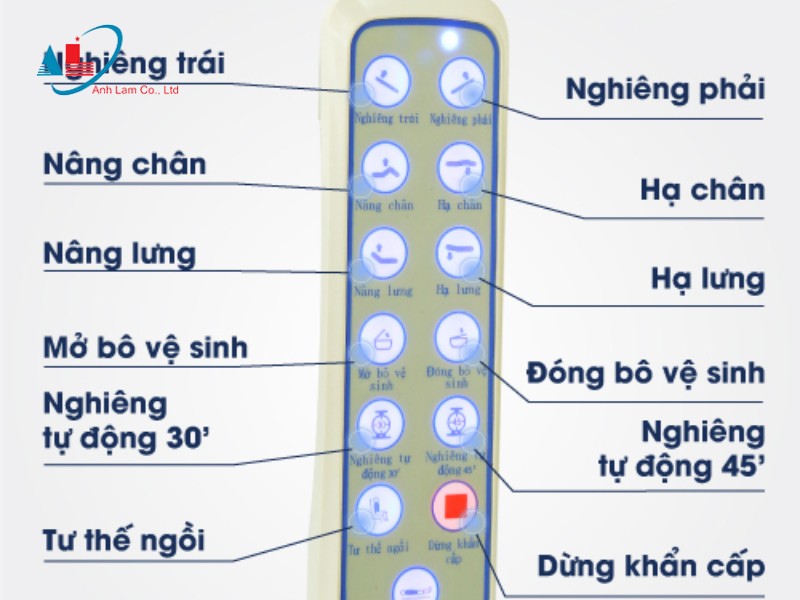 Điều khiển